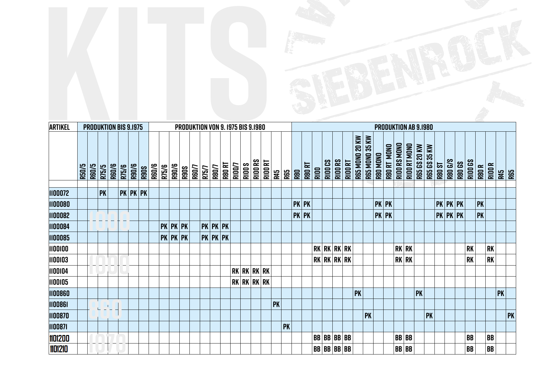 Tabelle Siebenrock-Kits